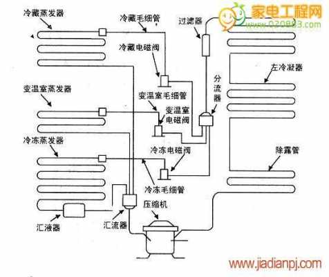 容声冰箱的制冷剂是什么,容声冰箱制冷系统结构图 -第1张图片-DAWOOD LED频闪灯