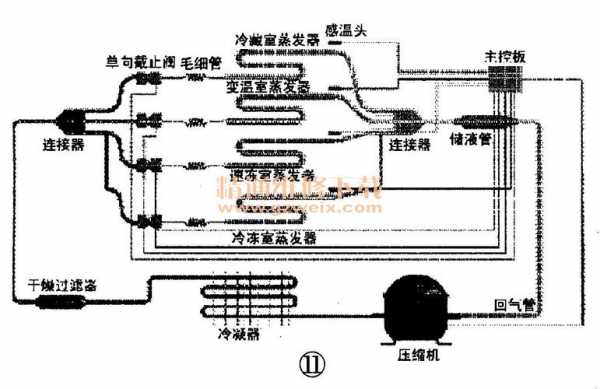 容声冰箱的制冷剂是什么,容声冰箱制冷系统结构图 -第2张图片-DAWOOD LED频闪灯