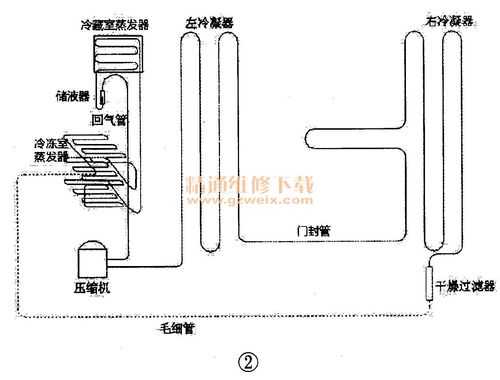 容声冰箱的制冷剂是什么,容声冰箱制冷系统结构图 -第3张图片-DAWOOD LED频闪灯