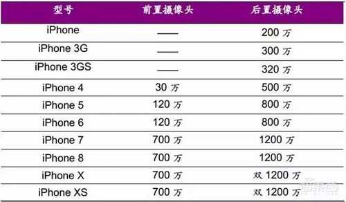 查看镜头素质的网站（怎么看镜头像素）-第2张图片-DAWOOD LED频闪灯