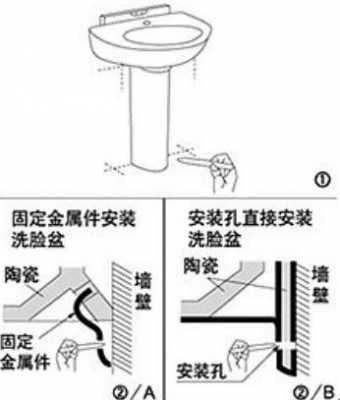 洗手盆下水口用什么固定_陶瓷洗手盆用什么固定-第1张图片-DAWOOD LED频闪灯