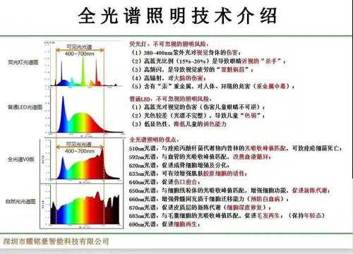 254nmled灯的简单介绍-第2张图片-DAWOOD LED频闪灯