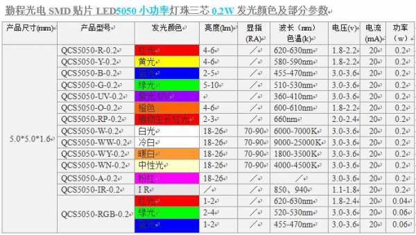 家庭led灯珠电压-第1张图片-DAWOOD LED频闪灯