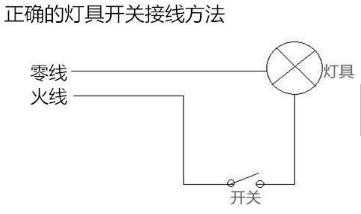 LED灯微亮怎样解决-第2张图片-DAWOOD LED频闪灯