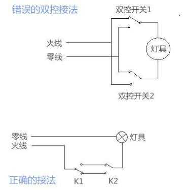 LED灯微亮怎样解决-第3张图片-DAWOOD LED频闪灯