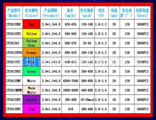  led灯保修年限标准「led灯保修期」-第1张图片-DAWOOD LED频闪灯