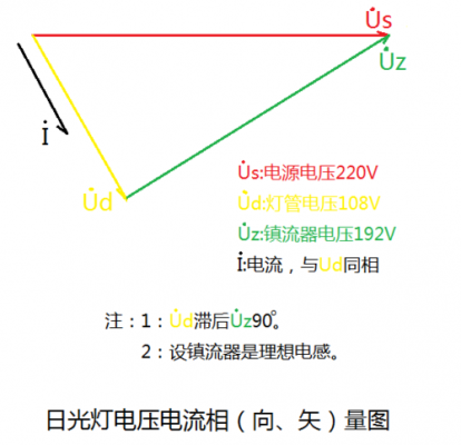 led灯交流口电压-第1张图片-DAWOOD LED频闪灯