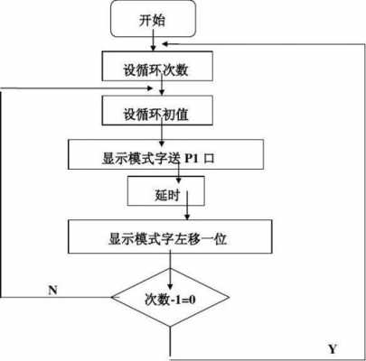 点亮led灯的程序编程-led灯点亮的程序-第2张图片-DAWOOD LED频闪灯