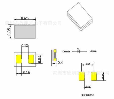  2032led灯珠「0201灯珠」-第1张图片-DAWOOD LED频闪灯