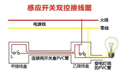 led人体感应灯楼道_led人体感应灯原理-第2张图片-DAWOOD LED频闪灯