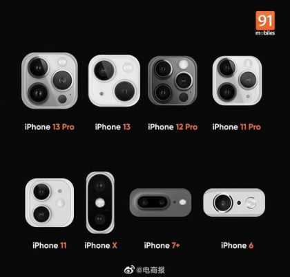 iphone镜头是变焦镜头吗,iphone镜头是什么 -第1张图片-DAWOOD LED频闪灯