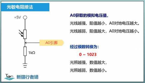 光敏电阻怎么接灯上-第2张图片-DAWOOD LED频闪灯