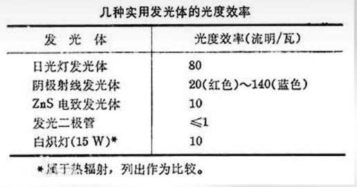 led灯到寿命了-第1张图片-DAWOOD LED频闪灯