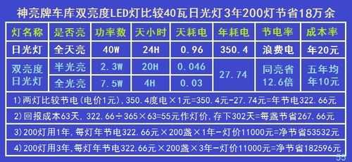 led灯到寿命了-第3张图片-DAWOOD LED频闪灯