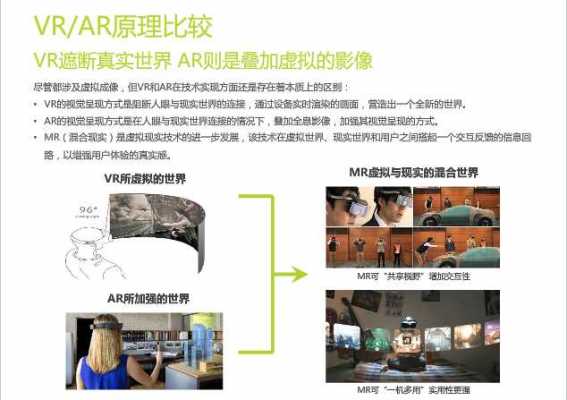 镜头和vr镜头区别_vr镜头和普通镜头区别-第2张图片-DAWOOD LED频闪灯