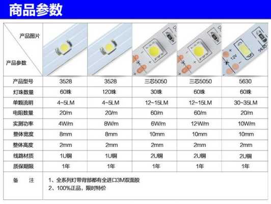 led电视的灯条_led电视灯条电压是多少伏正常-第1张图片-DAWOOD LED频闪灯