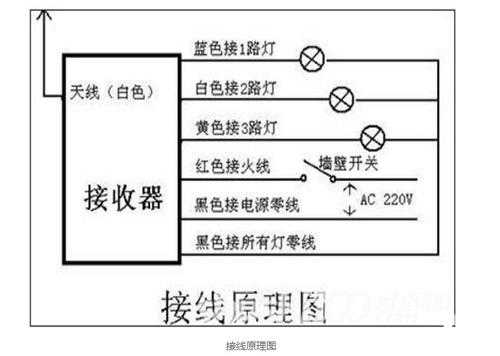  led灯遥控怎样开「led灯遥控器接线图」-第1张图片-DAWOOD LED频闪灯