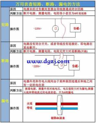 led灯短路怎么测量（led短路怎么查）-第1张图片-DAWOOD LED频闪灯