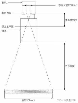 50mm镜头工作距离-第2张图片-DAWOOD LED频闪灯