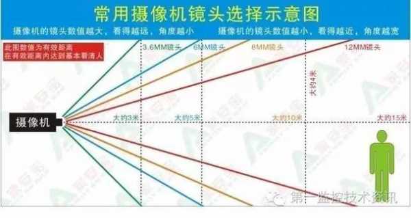 50mm镜头工作距离-第1张图片-DAWOOD LED频闪灯