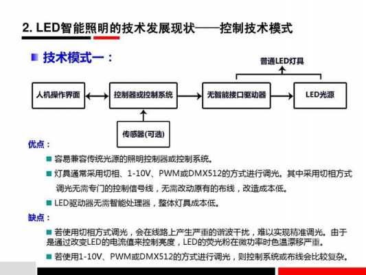 智能LED灯的概述_智能led照明灯设计-第2张图片-DAWOOD LED频闪灯