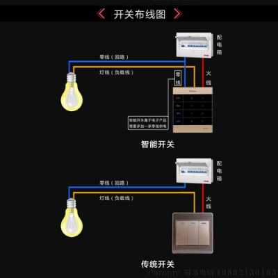  led灯怎么遥控开关「led灯遥控开关关掉了还亮」-第3张图片-DAWOOD LED频闪灯