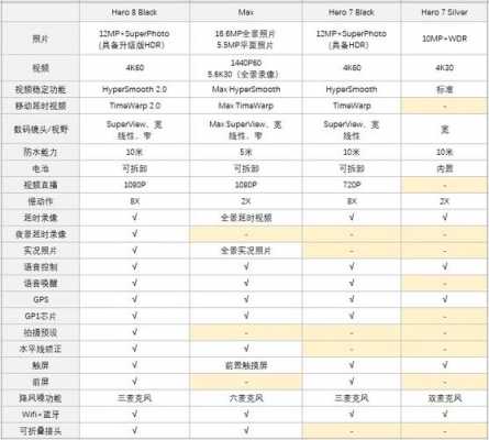 gopro镜头参数6,gopro的镜头是多少焦段 -第3张图片-DAWOOD LED频闪灯