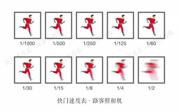  新镜头快门次数多少正常「镜头快门速度」-第3张图片-DAWOOD LED频闪灯