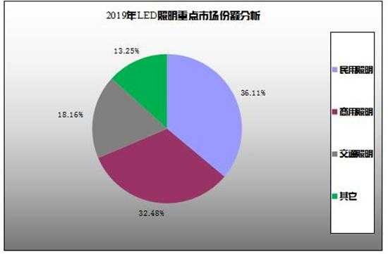 led灯净利润（led行业利润率）-第1张图片-DAWOOD LED频闪灯