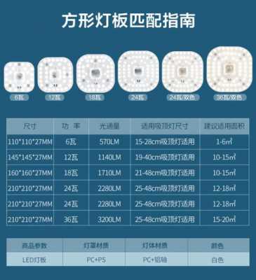 led灯盘怎么亮（led灯盘故障解决方法）-第1张图片-DAWOOD LED频闪灯