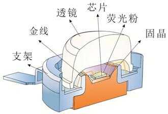 集成led灯珠原理-第1张图片-DAWOOD LED频闪灯