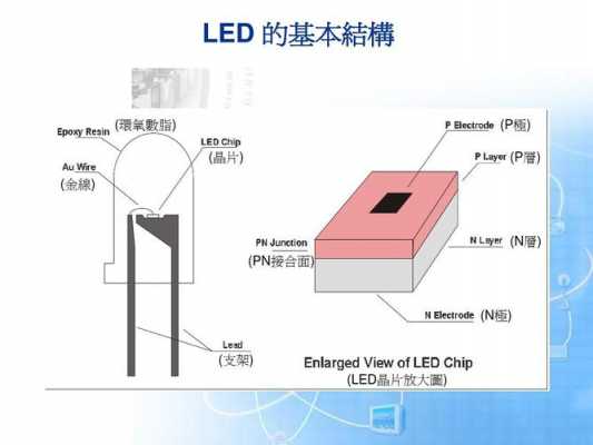 集成led灯珠原理-第2张图片-DAWOOD LED频闪灯