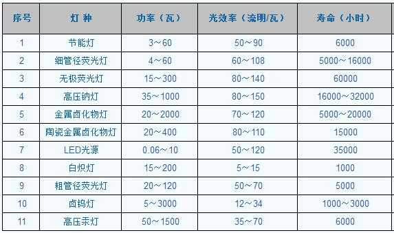 led灯丝灯发光效率（led灯具发光效率）-第2张图片-DAWOOD LED频闪灯