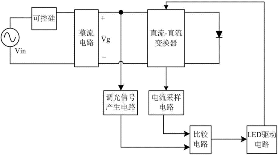 led灯如何实现调光,led灯如何实现调光模式 -第3张图片-DAWOOD LED频闪灯