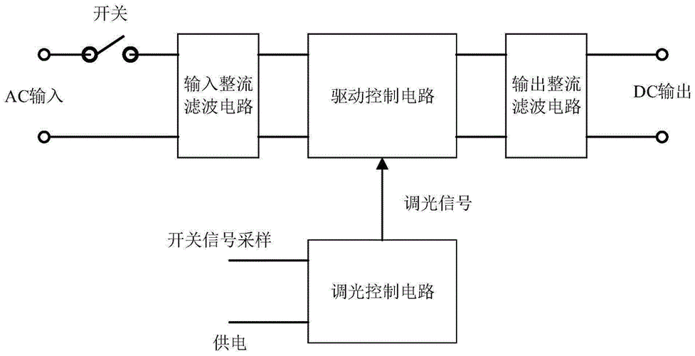 led灯如何实现调光,led灯如何实现调光模式 -第1张图片-DAWOOD LED频闪灯