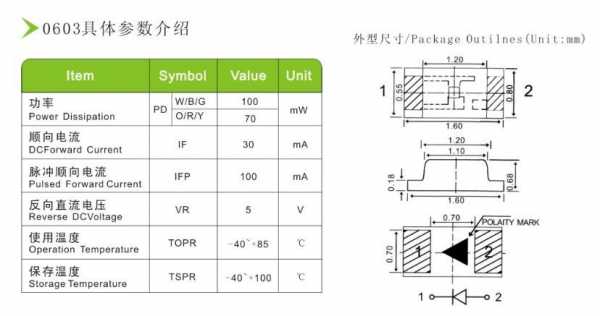 led灯珠的封装类型 常用LED灯封装图-第2张图片-DAWOOD LED频闪灯