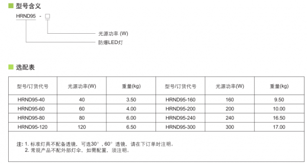 led灯业务销售技巧,led灯销售渠道 -第2张图片-DAWOOD LED频闪灯