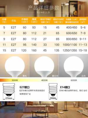 led灯80瓦的相当于白炽灯多少度了 led灯80w-第2张图片-DAWOOD LED频闪灯