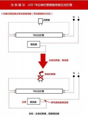 led三防灯怎么安装接线 led三防灯报价-第3张图片-DAWOOD LED频闪灯