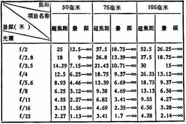 佳能50mm镜头景深_佳能镜头景深表-第1张图片-DAWOOD LED频闪灯