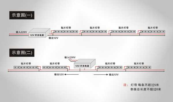  搁板led灯带剖面「led灯带构造」-第2张图片-DAWOOD LED频闪灯