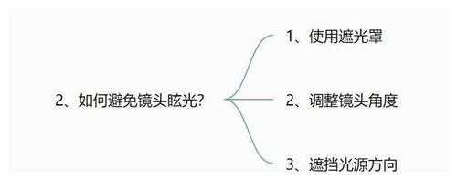 镜头眩光怎么解决 镜头磨损导致眩光-第1张图片-DAWOOD LED频闪灯