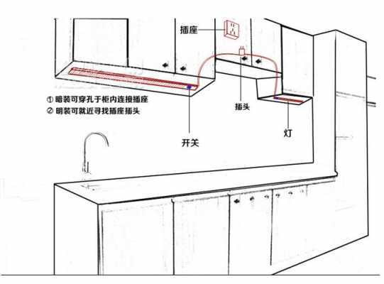 橱柜灯带安装视频教程-橱柜led灯带贴片-第3张图片-DAWOOD LED频闪灯