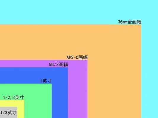 大画幅镜头焦段配置-第1张图片-DAWOOD LED频闪灯