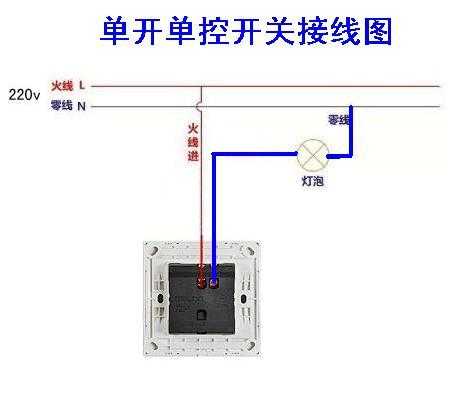 单控灯线怎么布线 led灯单控接线-第2张图片-DAWOOD LED频闪灯