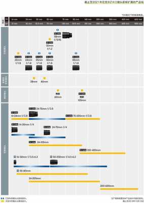 尼康镜头对焦速度排行_尼康对焦范围-第1张图片-DAWOOD LED频闪灯