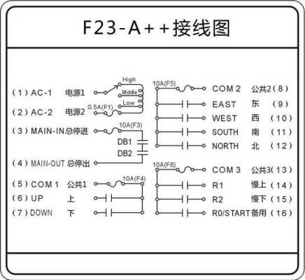 led灯板遥控改装,led灯加遥控器怎么接线 -第3张图片-DAWOOD LED频闪灯