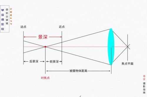 镜头上标注的含义-镜头标尺框-第3张图片-DAWOOD LED频闪灯