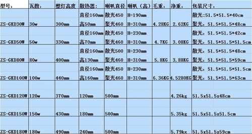 室外照明led灯目录（室外led照明灯价格）-第2张图片-DAWOOD LED频闪灯