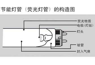 如何确定led灯电压,怎样判断led灯的电压 -第3张图片-DAWOOD LED频闪灯